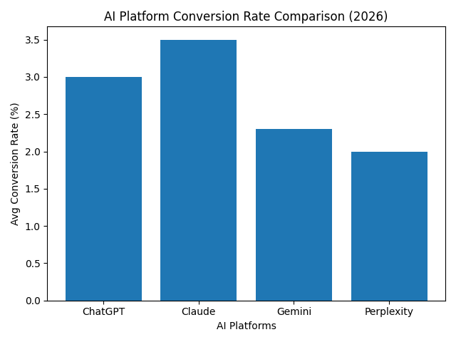 Ai conversion chart