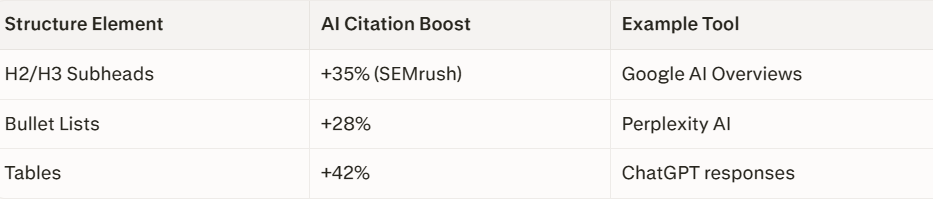  Structure for Easy Parsing
