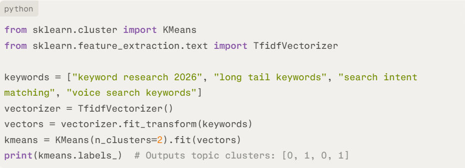 Semantic Clustering and SERP Domination