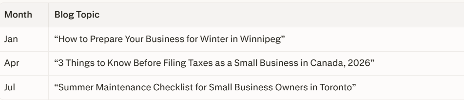 SEO Content Strategy for Canadian Small Businesses