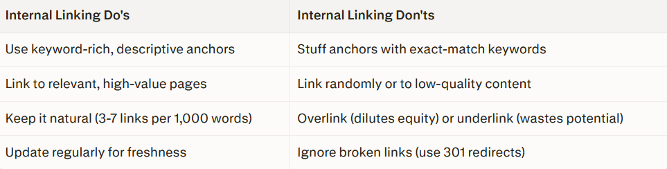 Internal Linking 
