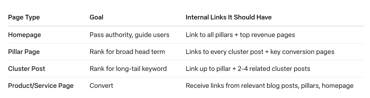 internal link