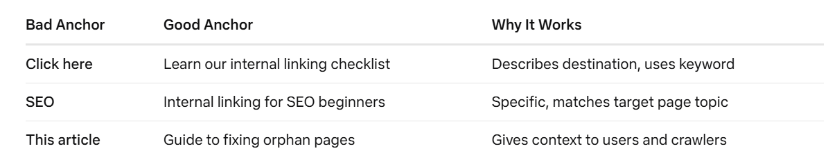  Write Anchor Text That Helps Users and Google