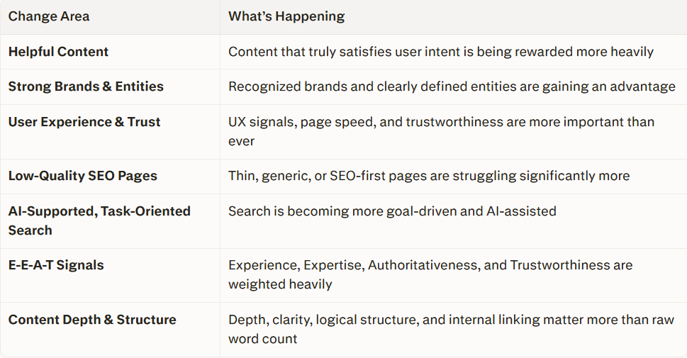seo core update