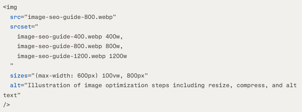  Implement Responsive Images