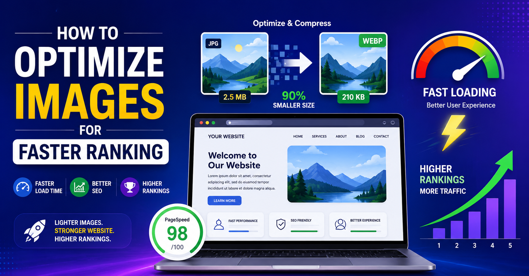 image optimization