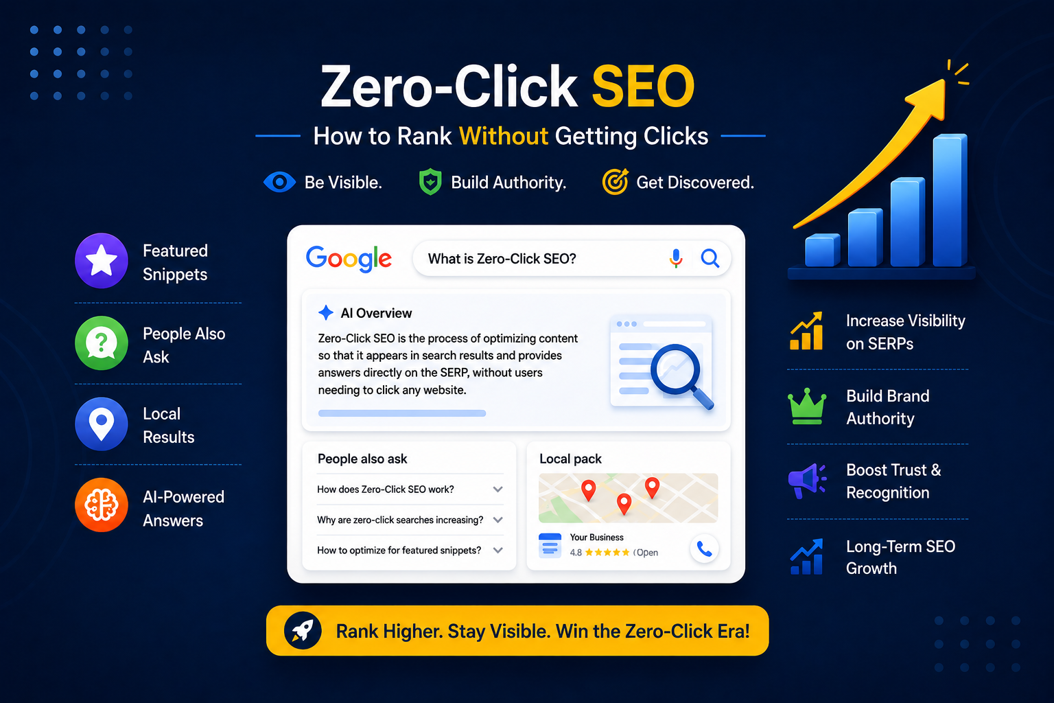 zero-click seo-1