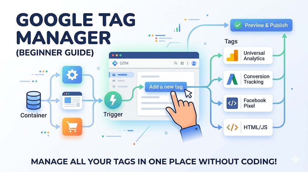 How to Use Google Tag Manager (Beginner Guide)